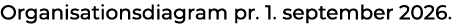 Organisationsdiagram pr. 1. september 2026.