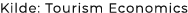 Kilde: Tourism Economics