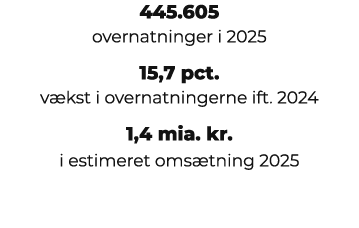 445.605 overnatninger i 2025 15,7 pct. v kst i overnatningerne ift. 2024 1,4 mia. kr. i estimeret oms tning 2025 