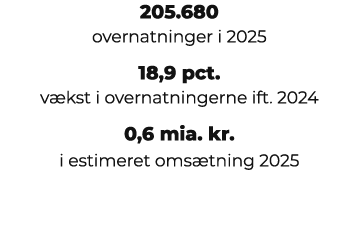 205.680 overnatninger i 2025 18,9 pct. v kst i overnatningerne ift. 2024 0,6 mia. kr. i estimeret oms tning 2025 
