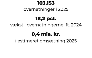103.153 overnatninger i 2025 18,2 pct. v kst i overnatningerne ift. 2024 0,4 mia. kr. i estimeret oms tning 2025 