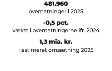481.960 overnatninger i 2025 0,5 pct. v kst i overnatningerne ift. 2024 1,3 mia. kr. i estimeret oms tning 2025 
