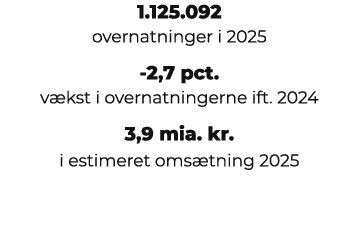 1.125.092 overnatninger i 2025 2,7 pct. v kst i overnatningerne ift. 2024 3,9 mia. kr. i estimeret oms tning 2025 