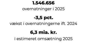 1.546.656 overnatninger i 2025 3,5 pct. v kst i overnatningerne ift. 2024 6,3 mia. kr. i estimeret oms tning 2025