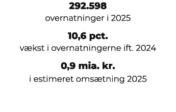 292.598 overnatninger i 2025 10,6 pct. v kst i overnatningerne ift. 2024 0,9 mia. kr. i estimeret oms tning 2025 