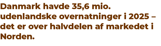 Danmark havde 35,6 mio. udenlandske overnatninger i 2025 – det er over halvdelen af markedet i Norden.